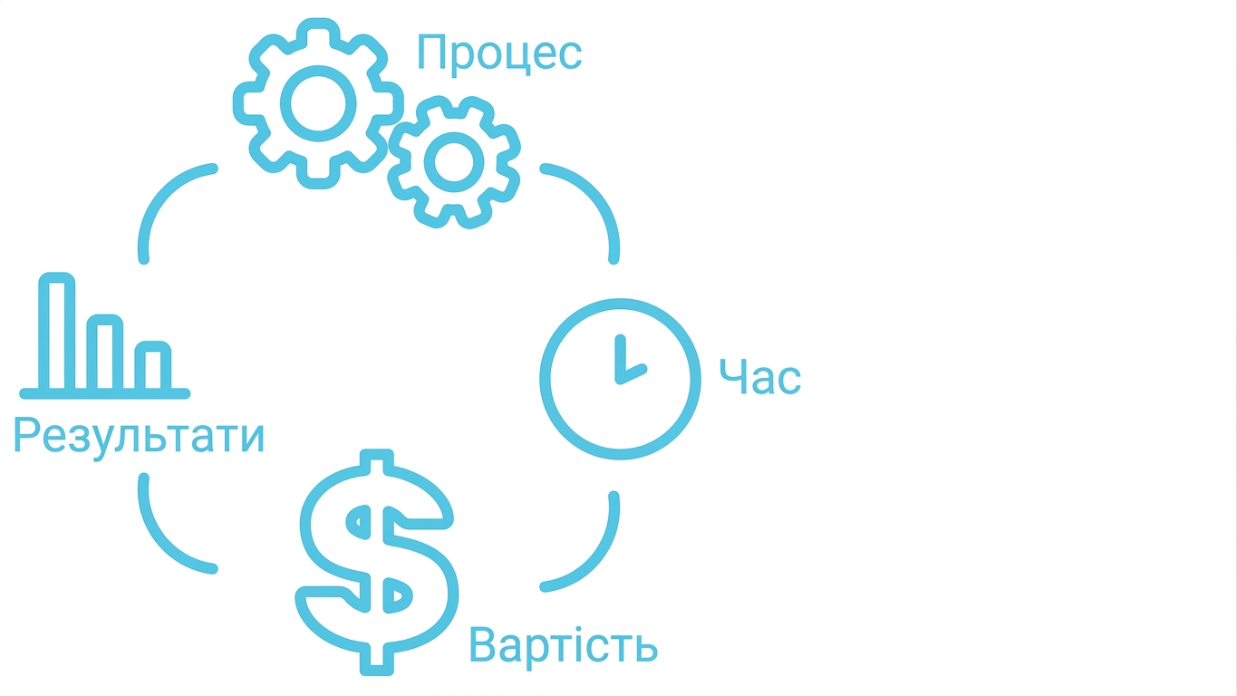 Фокус на негайній бізнес-цінності