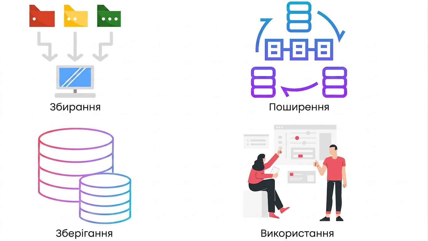 Використання даних