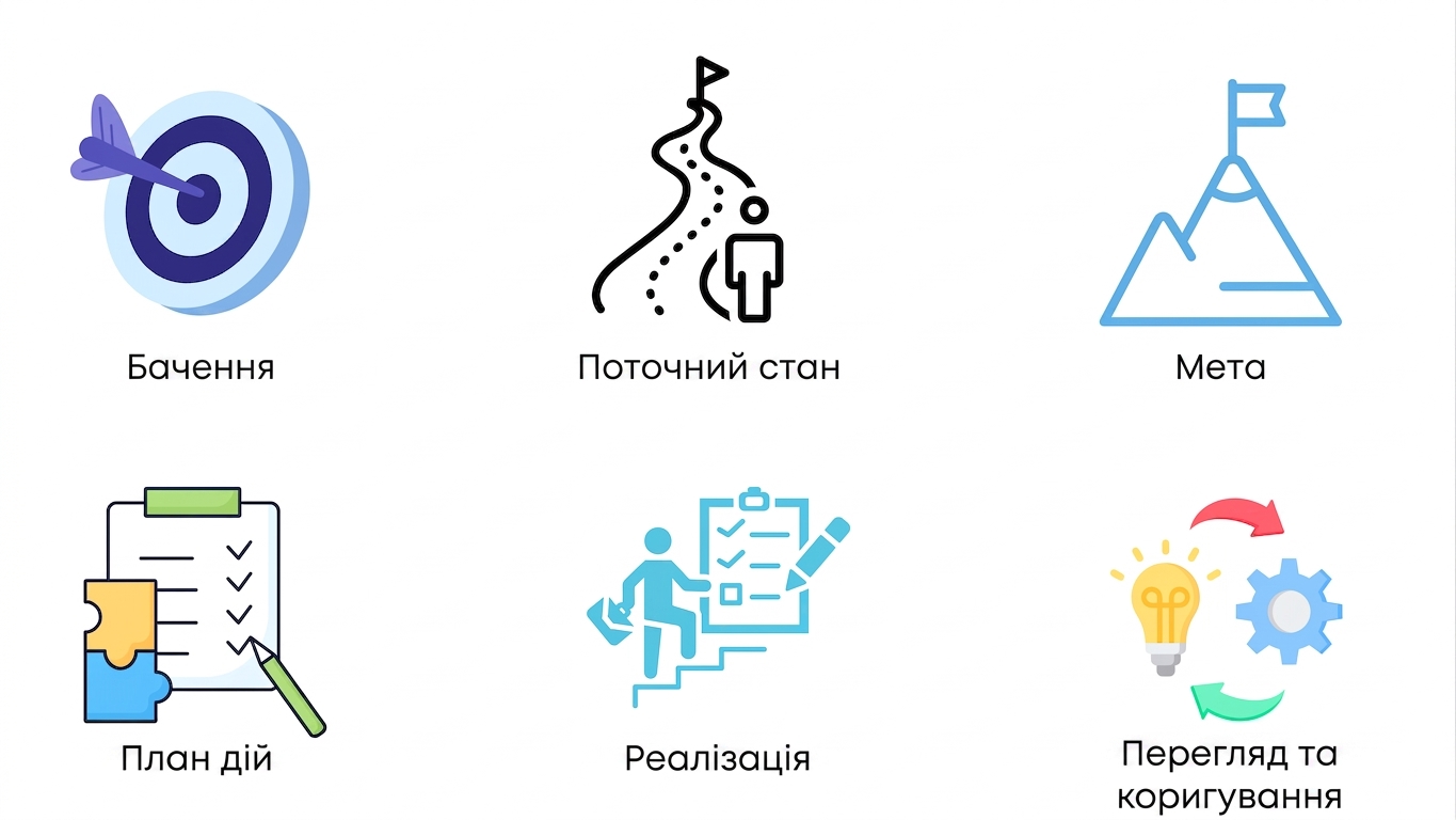 Огляд і коригування