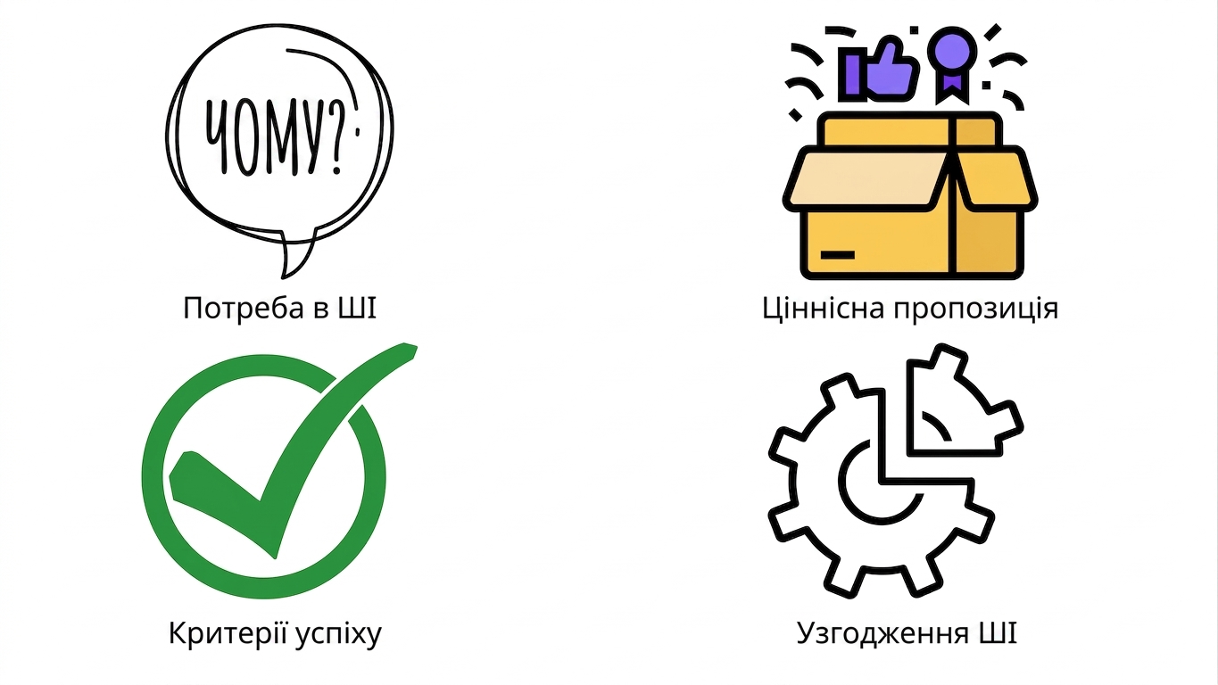 Узгодження компонентів ШІ