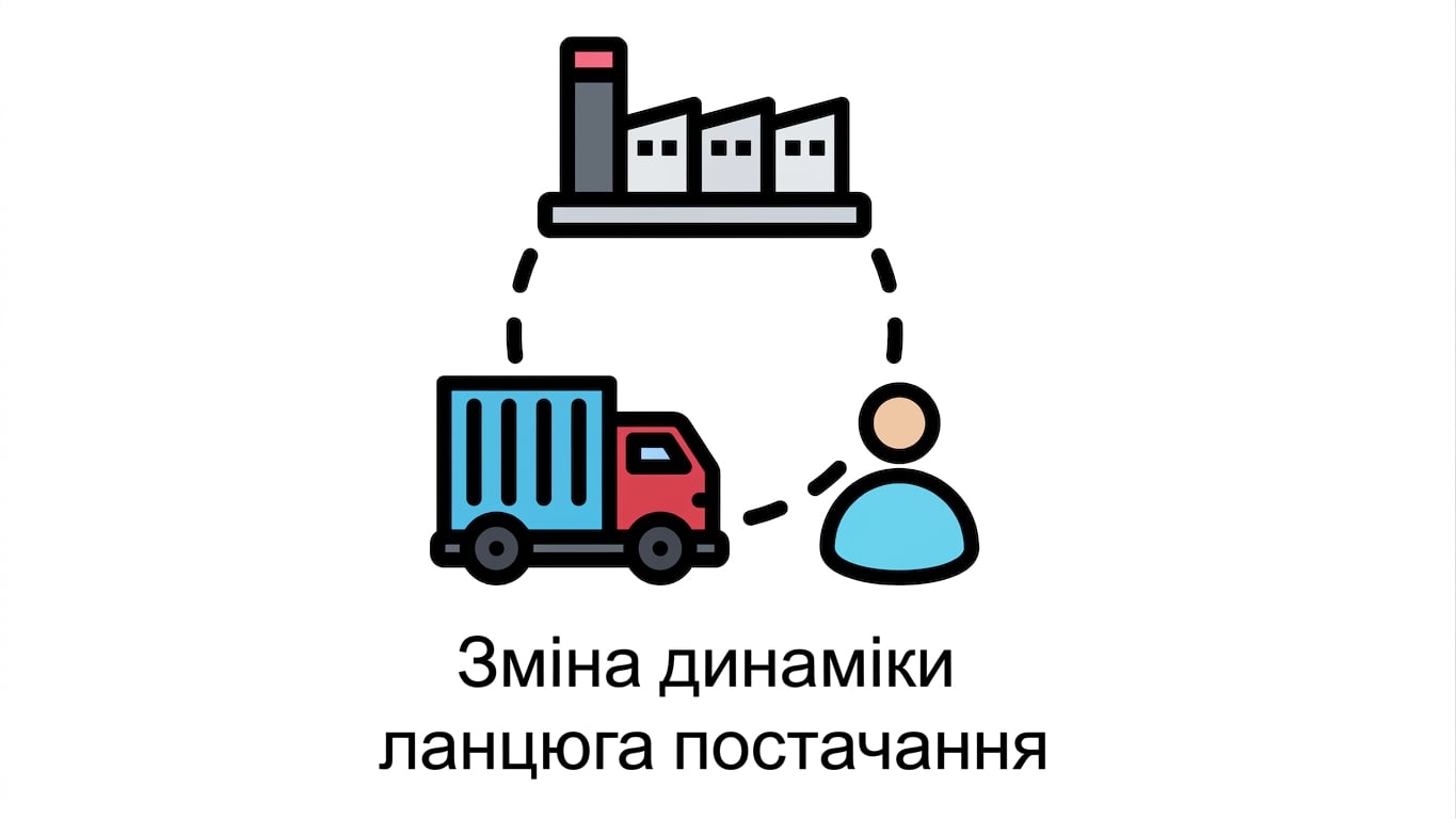 Ланцюг постачання