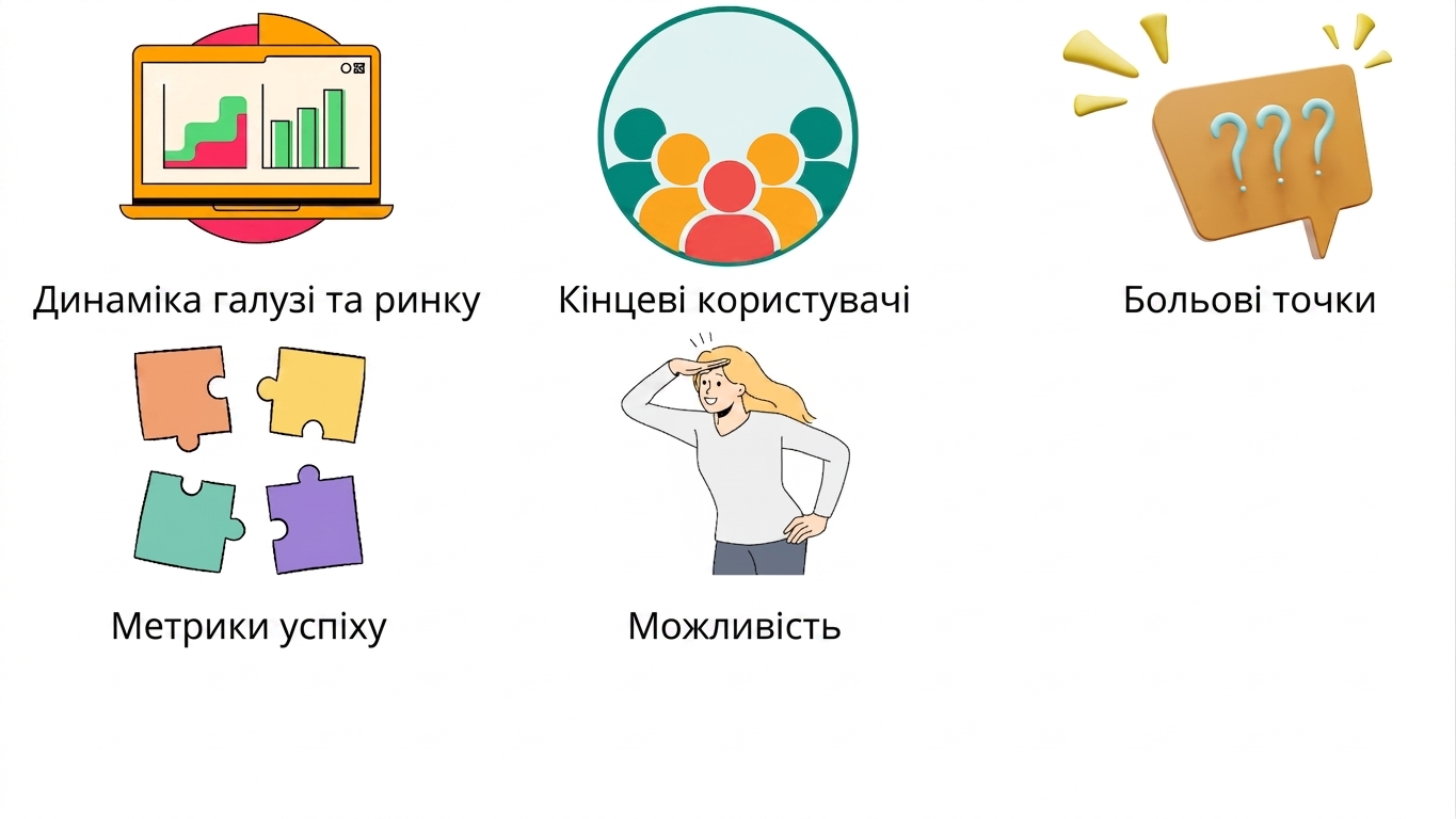 Пошук можливостей