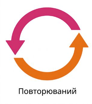 Повторюваність