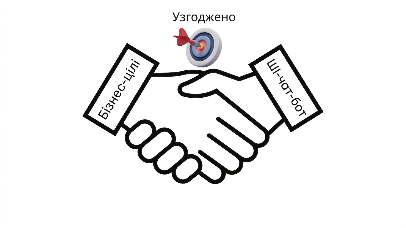 Розробка бота узгоджена з бізнесом