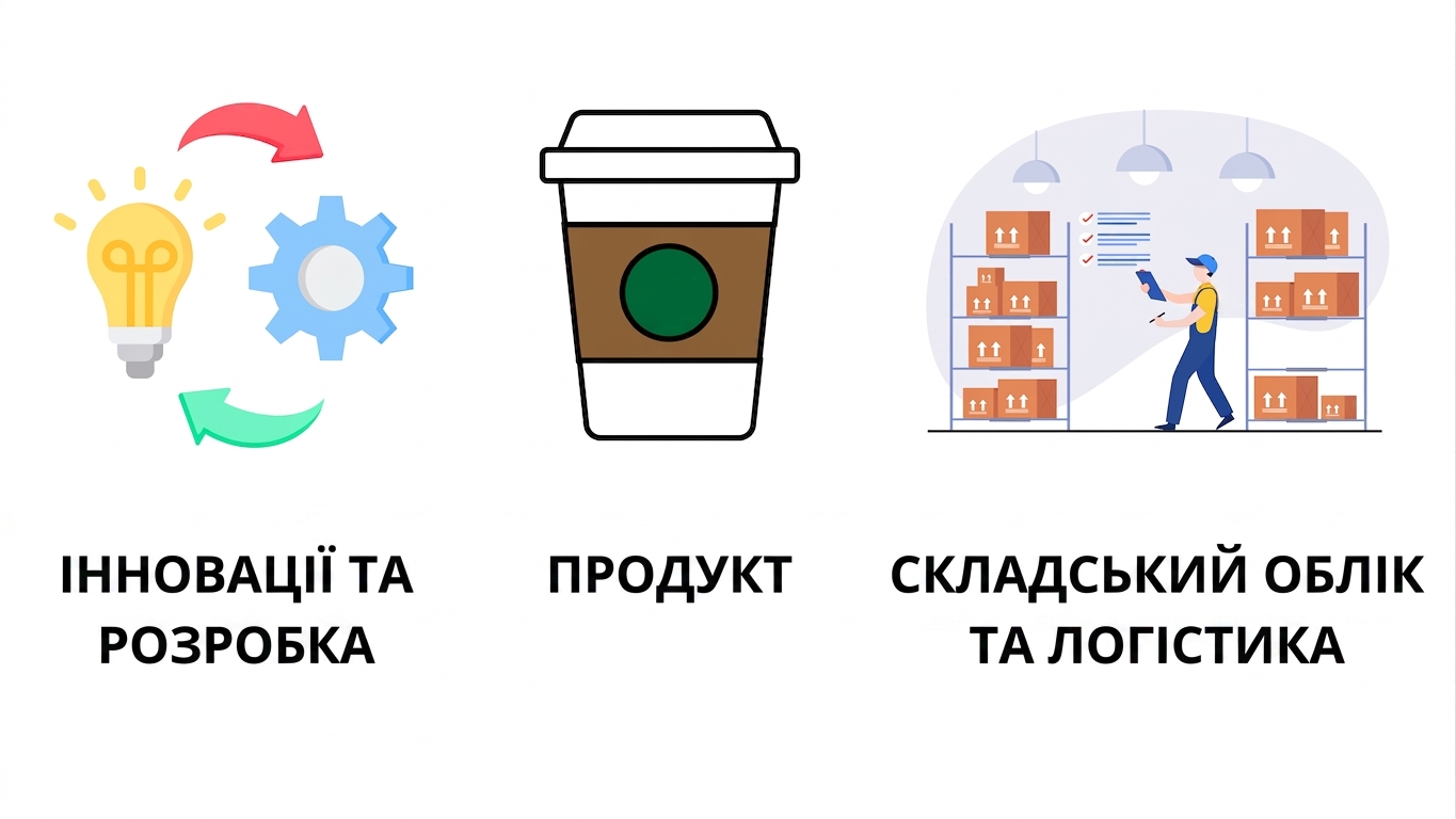 Оптимізація запасів