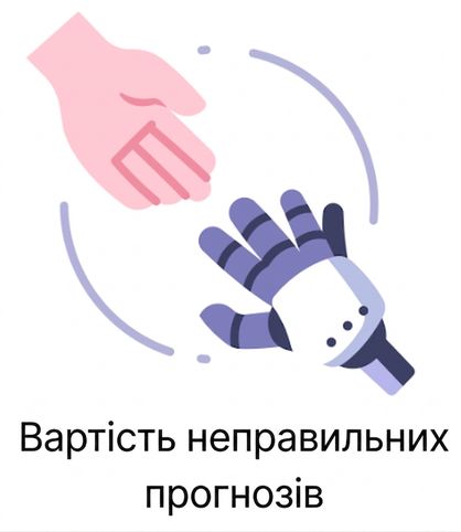 Вартість помилки