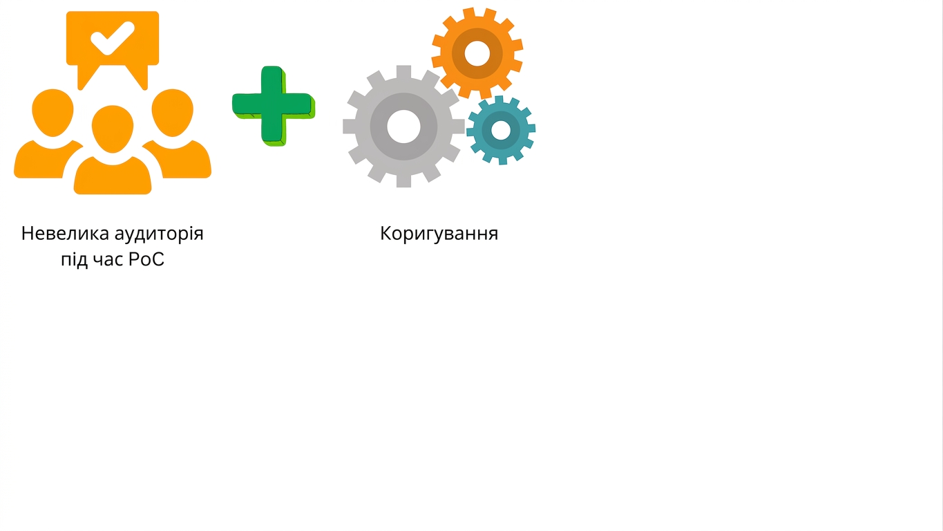 Коригування