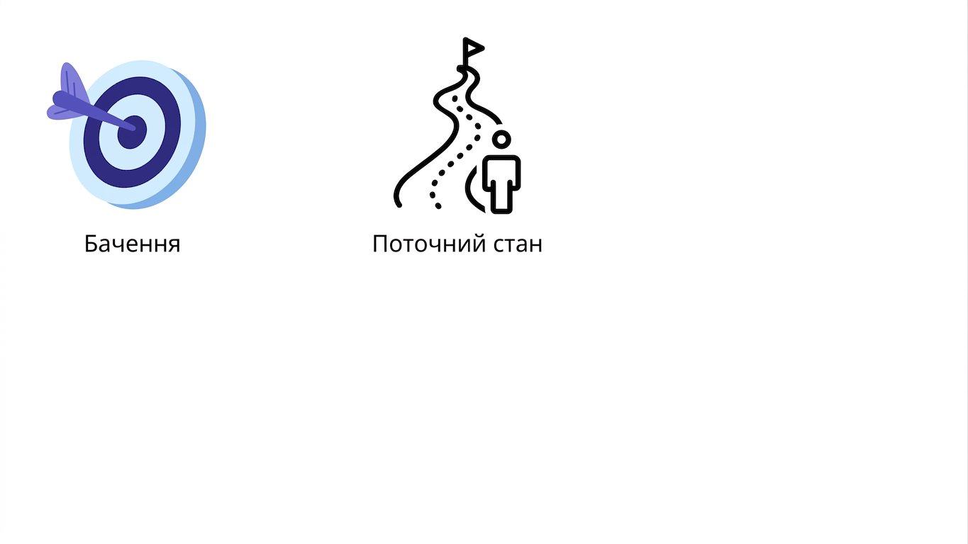 Поточний стан
