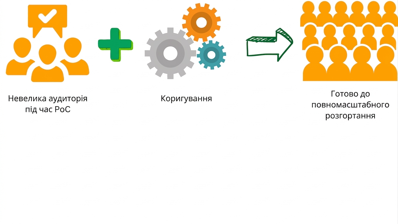Повномасштабний запуск