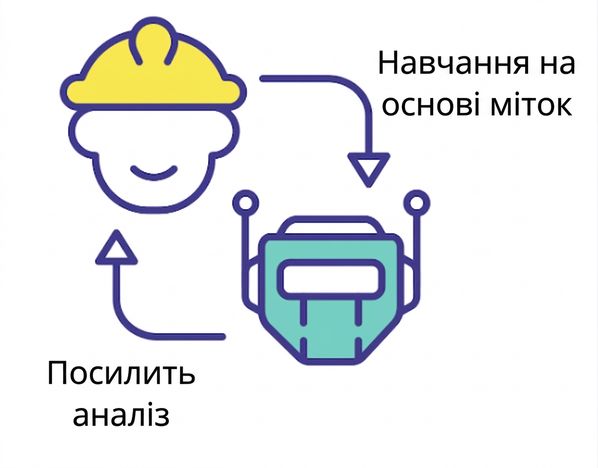 Якісні розмічені дані