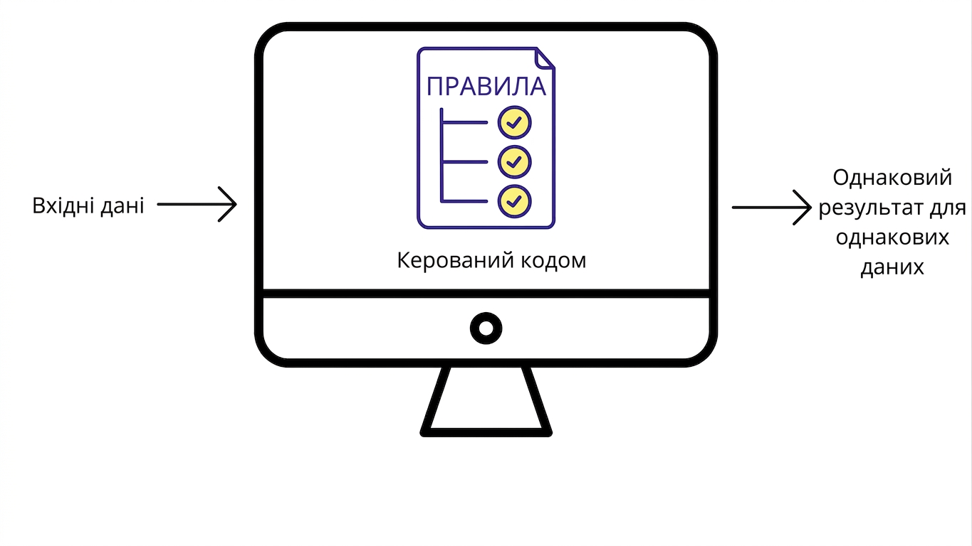 Традиційне ПЗ