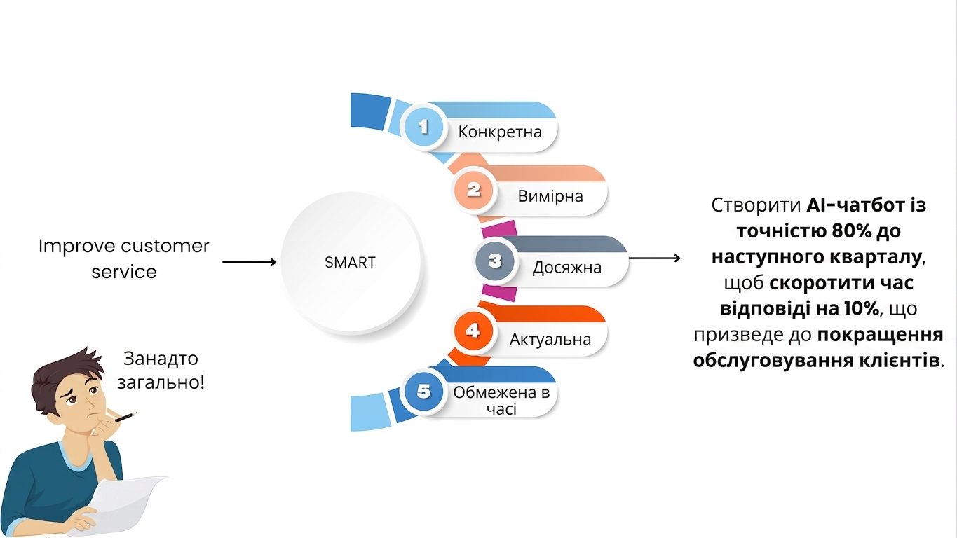 SMART-ціль