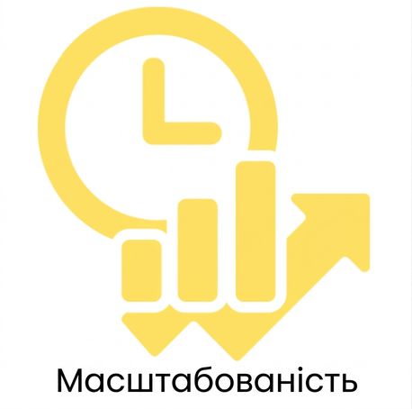 Масштабованість