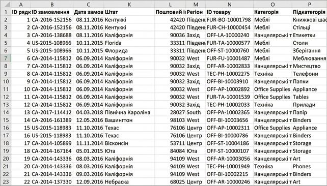 Приклади таблиці з дезагрегованими даними