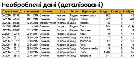 Огляд дезагрегованого набору даних