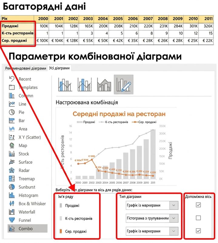 Візуалізація багатосерійної діаграми