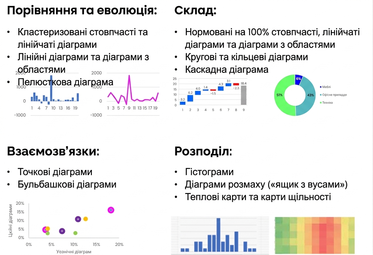 Різні типи графіків і варіанти використання