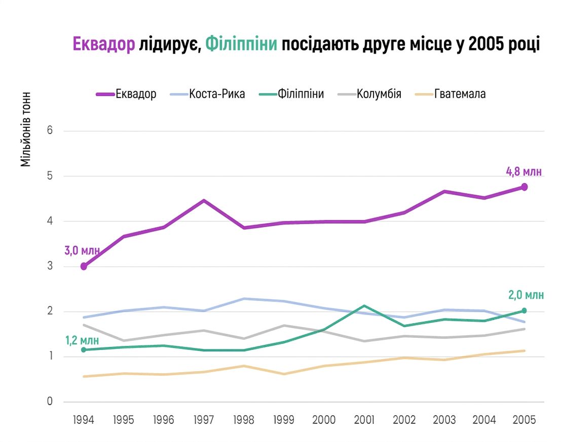 Поліпшена версія того самого графіка