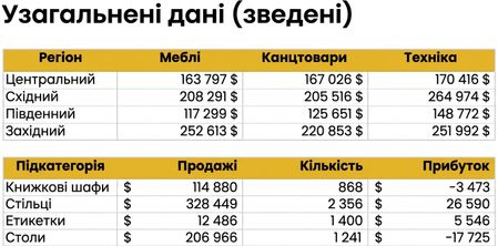 Огляд агрегованих наборів даних