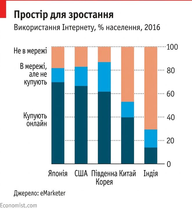 Приклади діаграм з The Economist