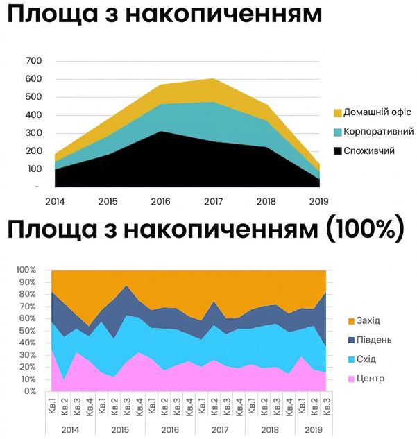 Приклади площинних діаграм