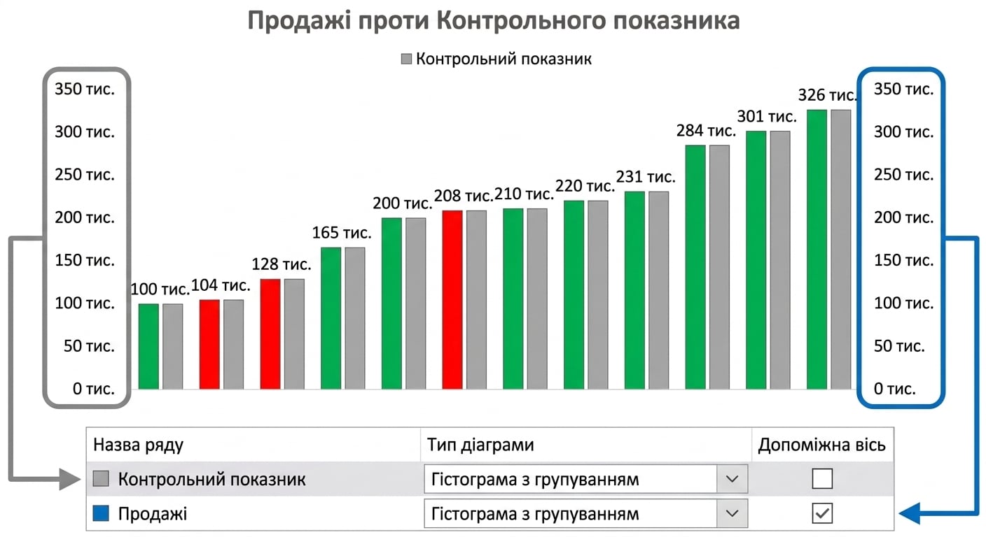 Приклад діаграми bullet