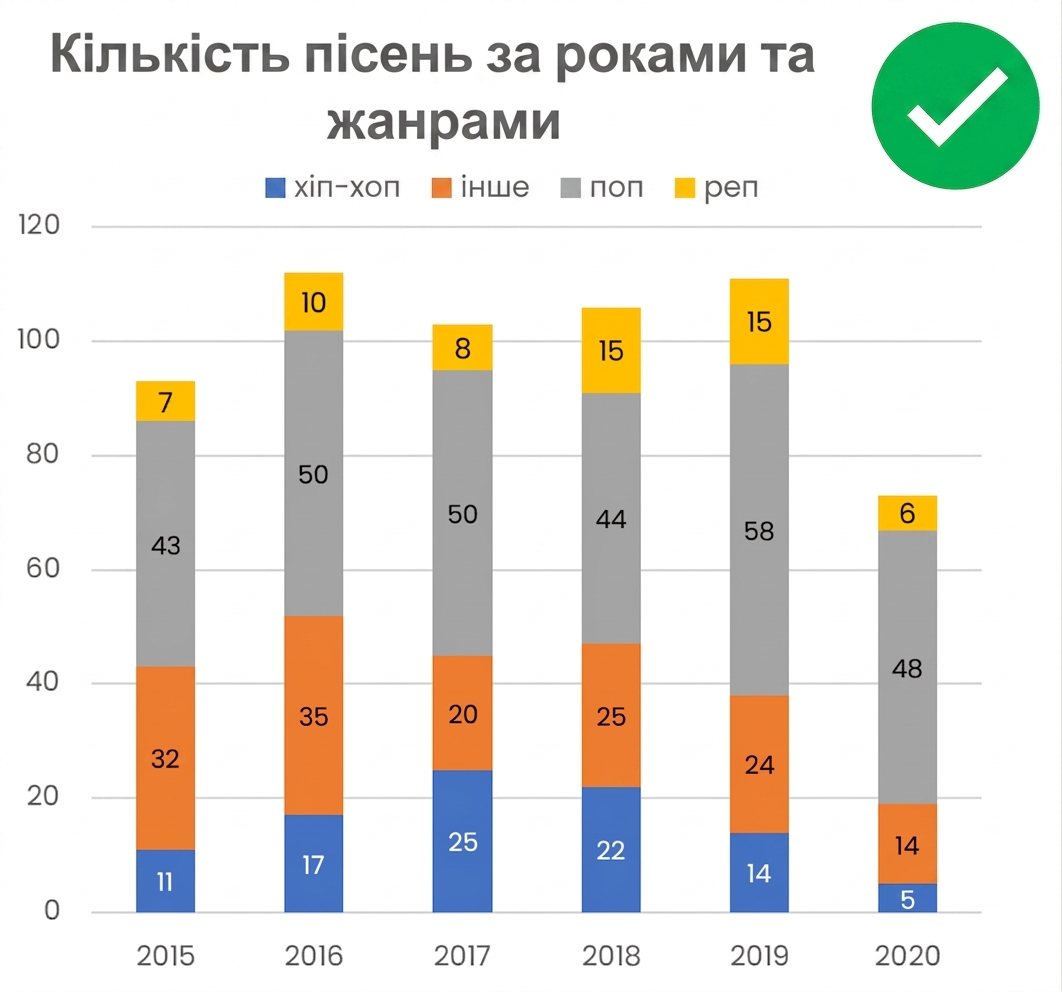 Приклад 2D-графіка