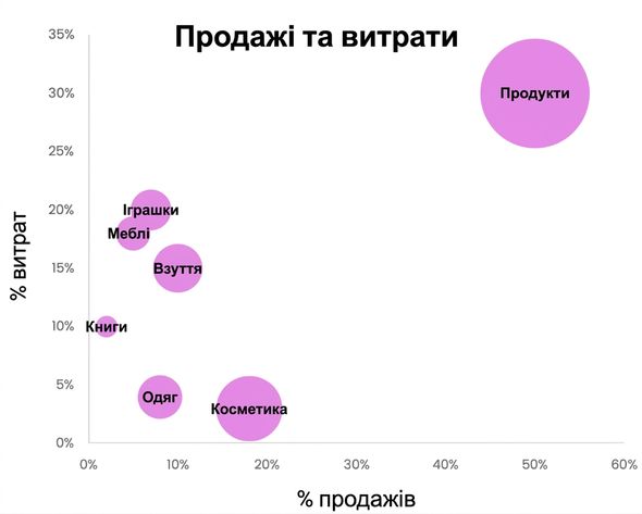 Приклад діаграми розсіювання