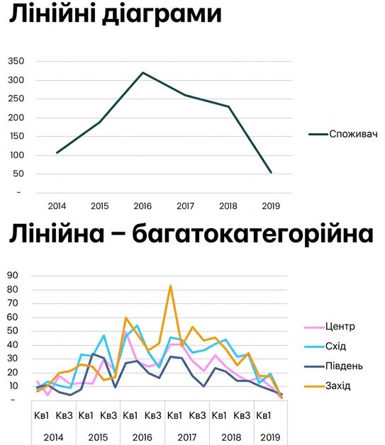 Приклади лінійних діаграм