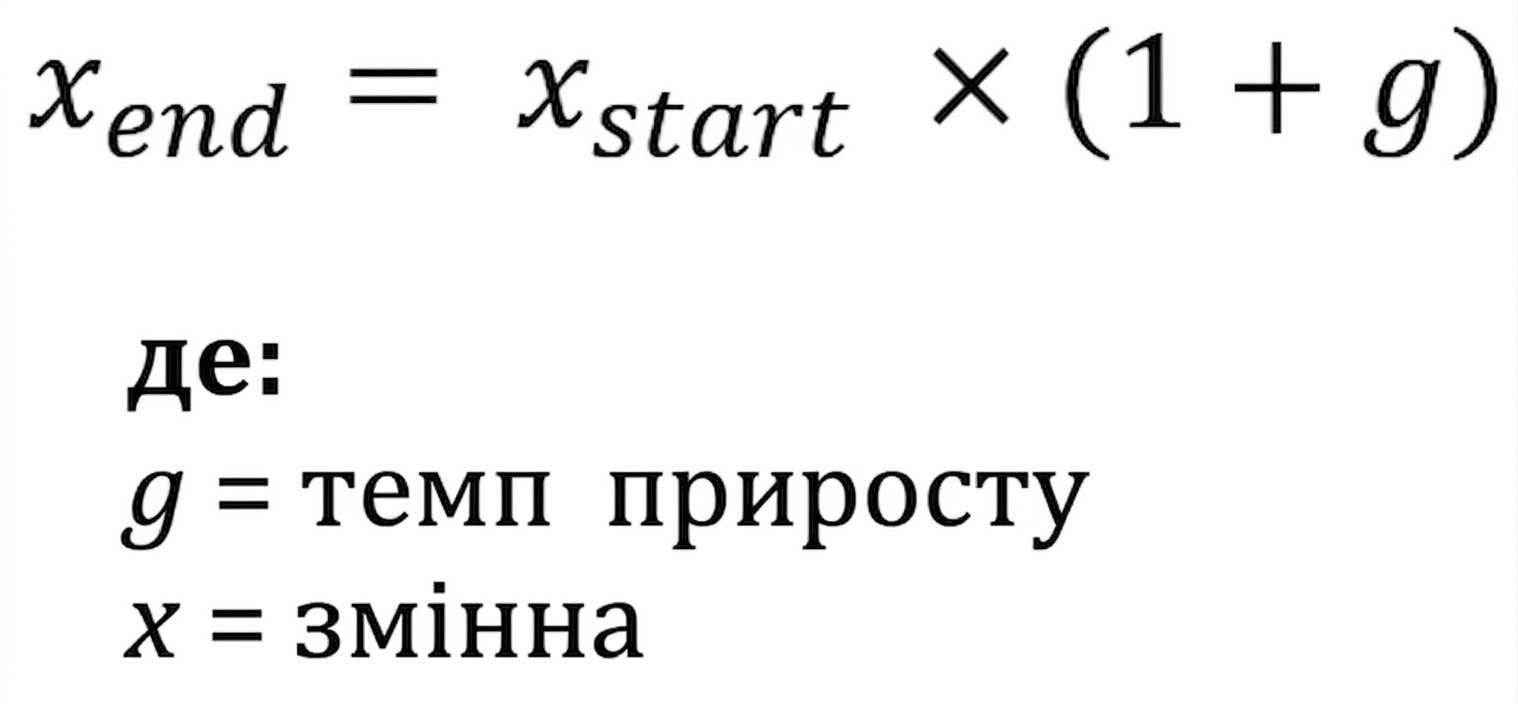 Використання темпів зростання в обчисленнях