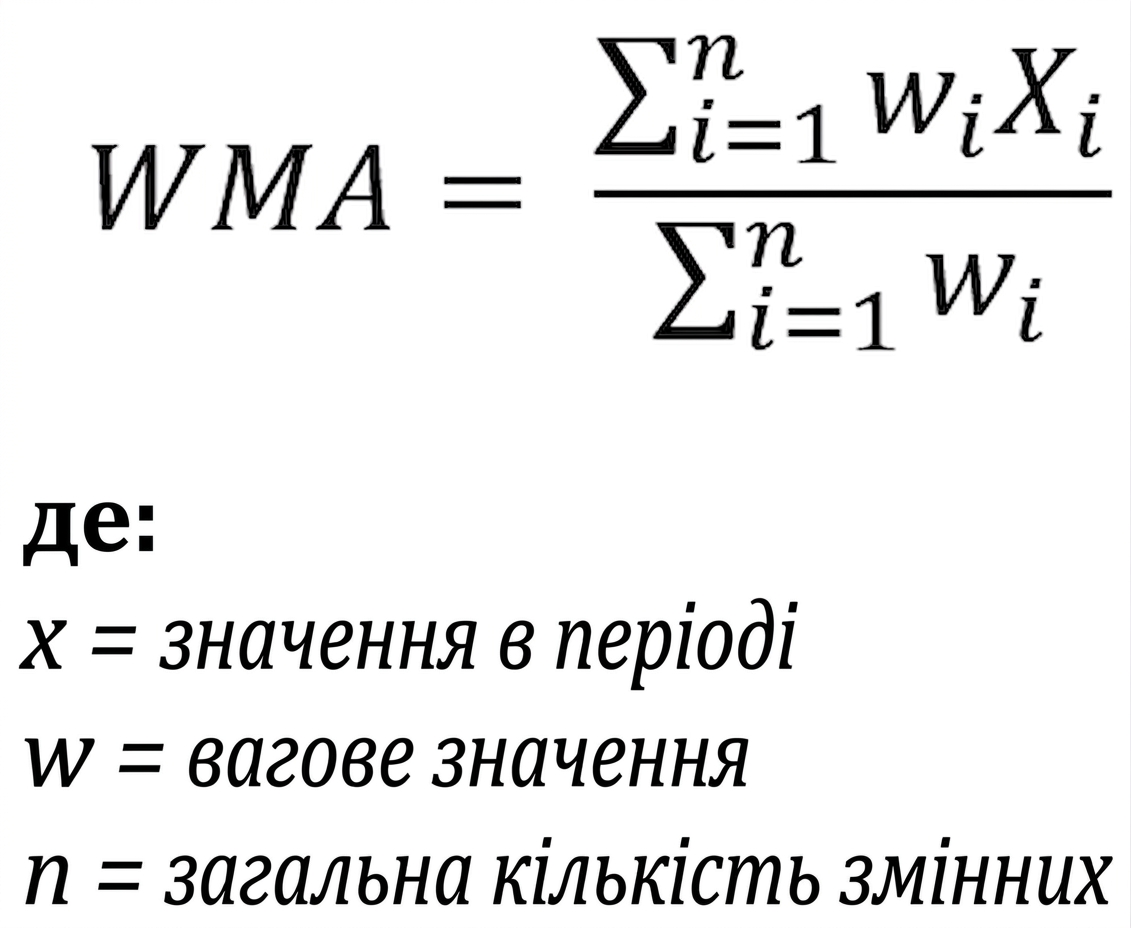 Формула зваженого ковзного середнього