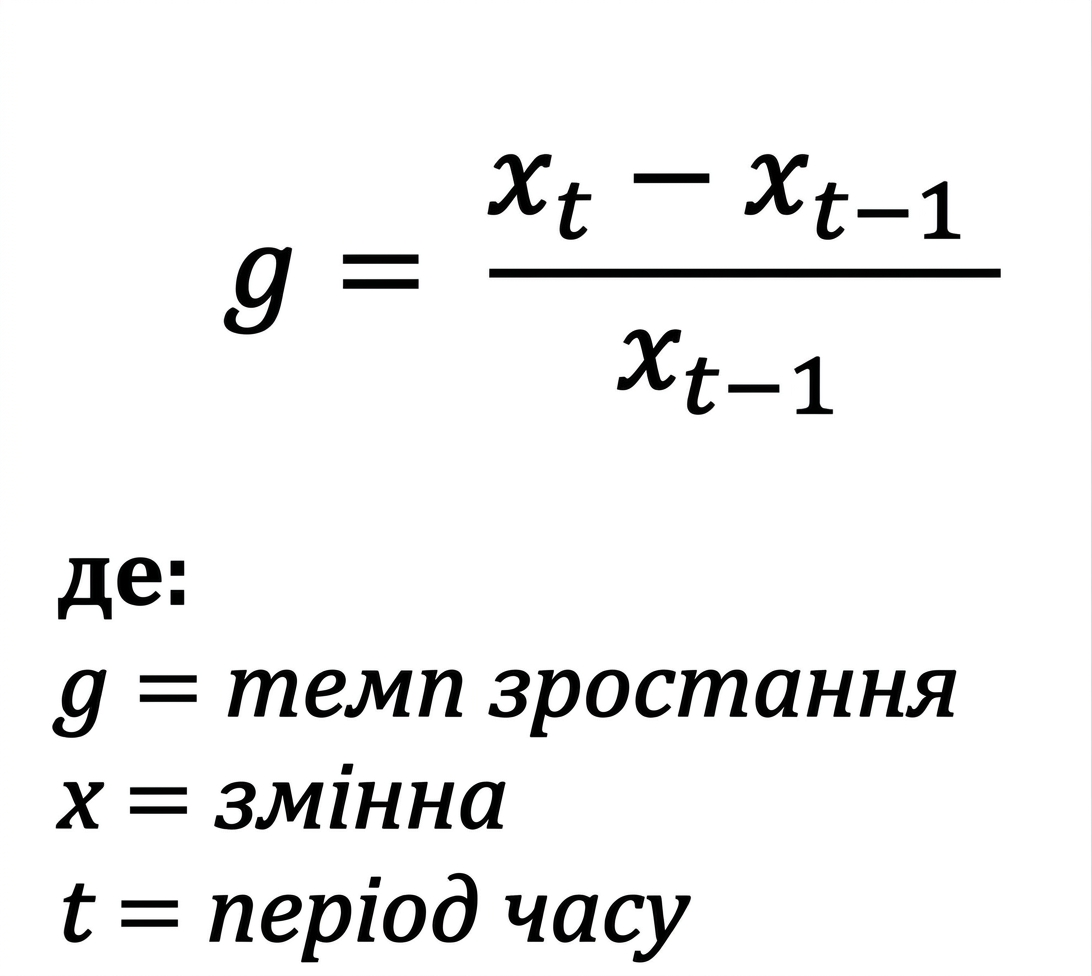 Формула темпу зростання