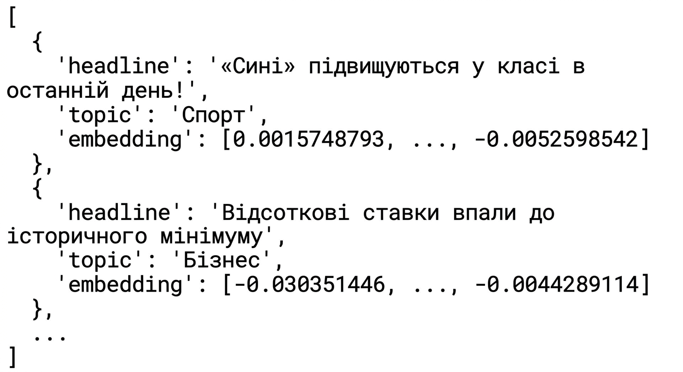 Список словників із заголовками та їх вбудовуваннями.