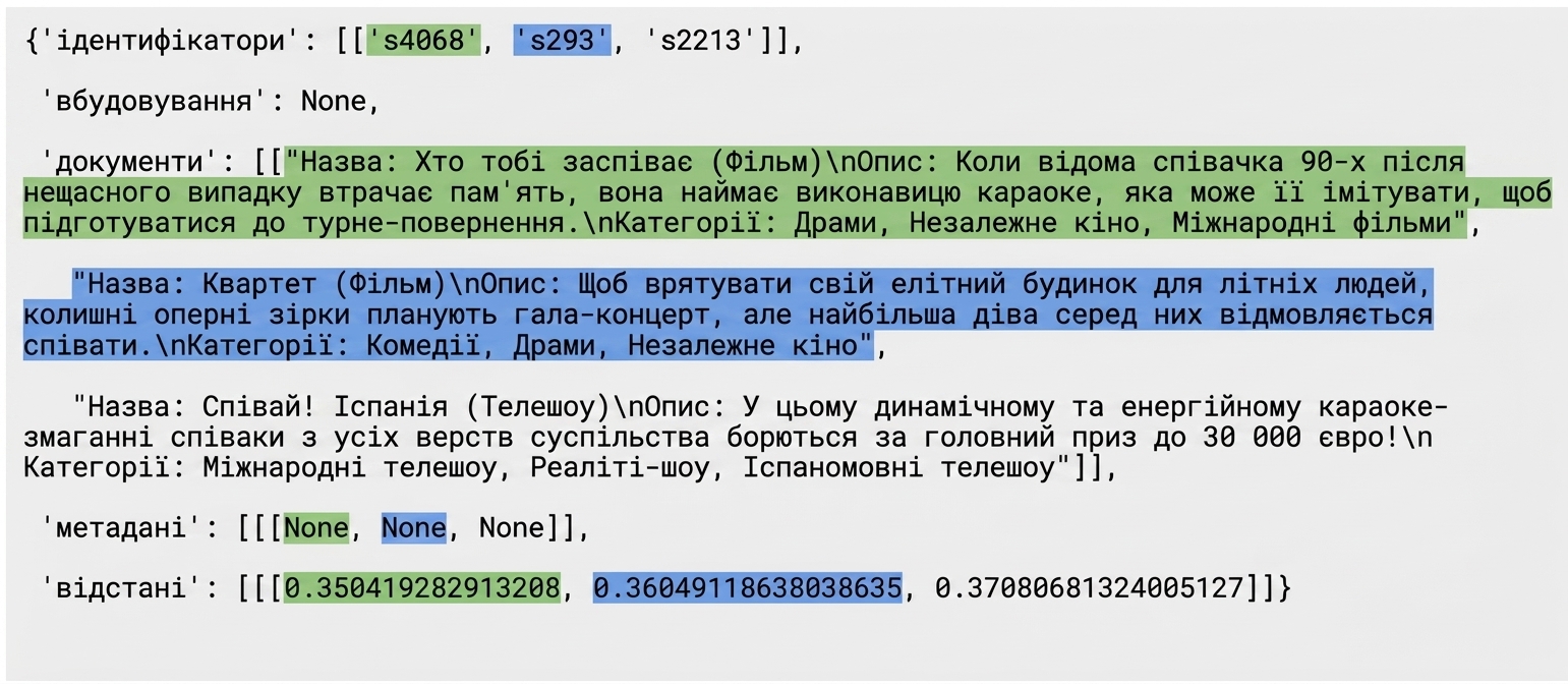 ID результатів запиту підсвічено разом з пов'язаними документами, метаданими та відстанями.