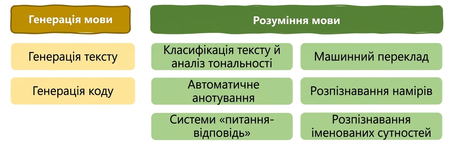 Розділ 1