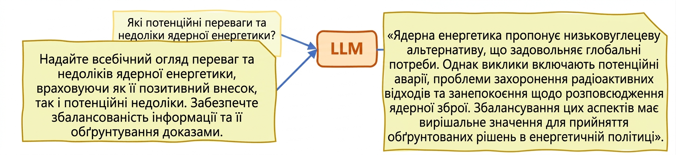 Галюцинації в LLM
