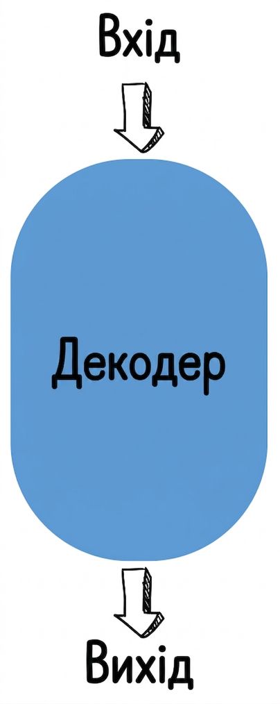 Ілюстрація лише декодера