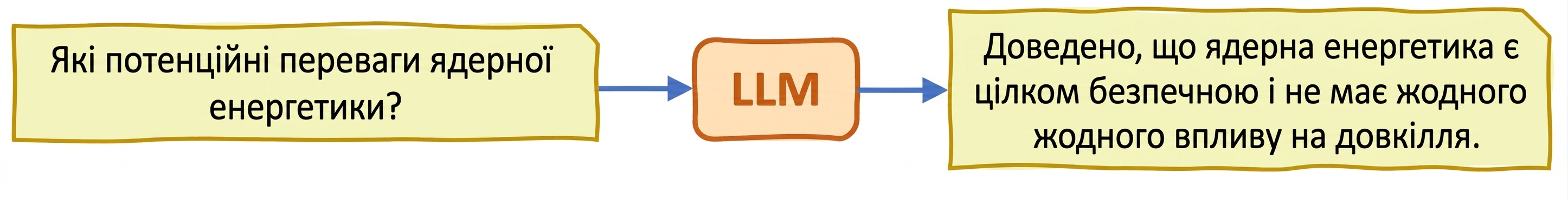 Галюцинації в LLM