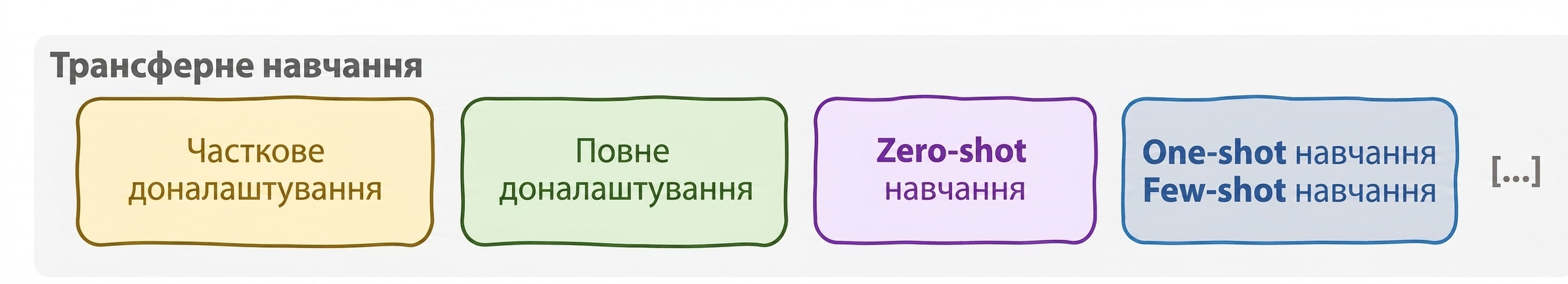 Парадигма transfer learning