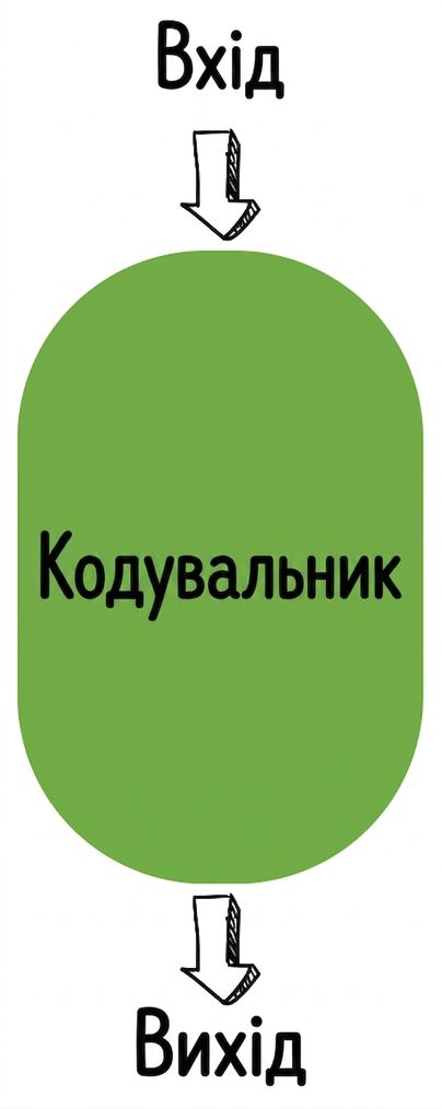 Ілюстрація лише енкодера