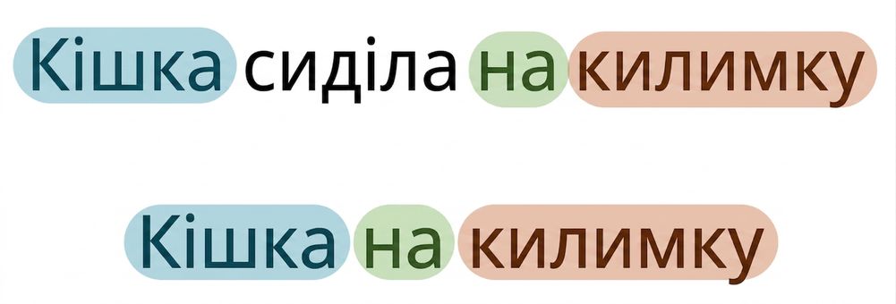 Порівняння the cat sat on the mat та the cat is on the mat