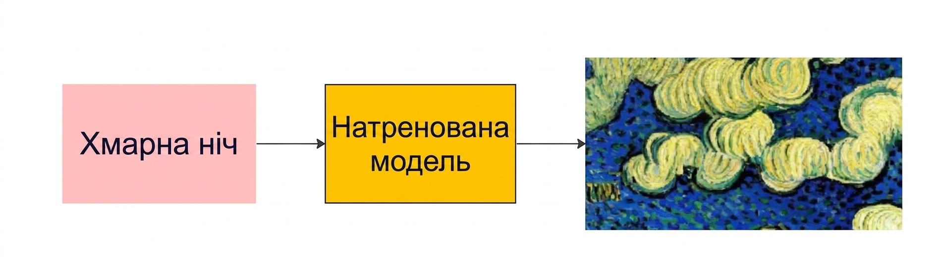 хмари ніч зображення ai