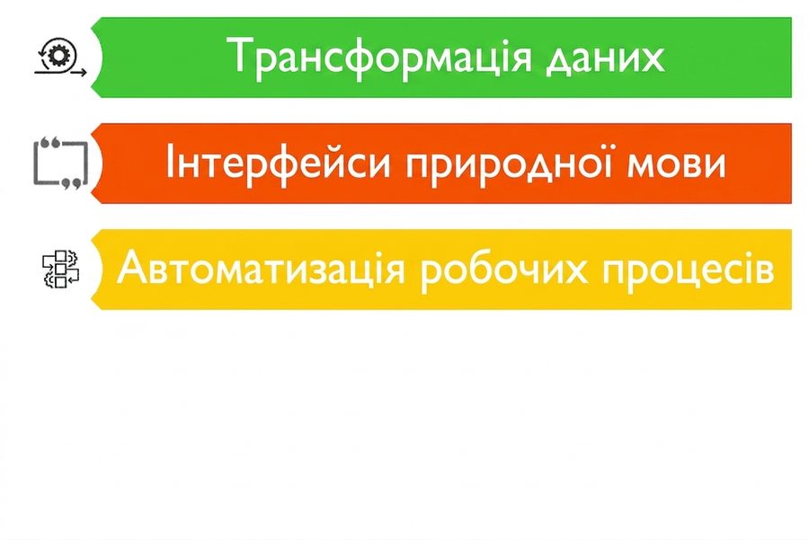 Зображення трьох можливих сценаріїв використання LLM