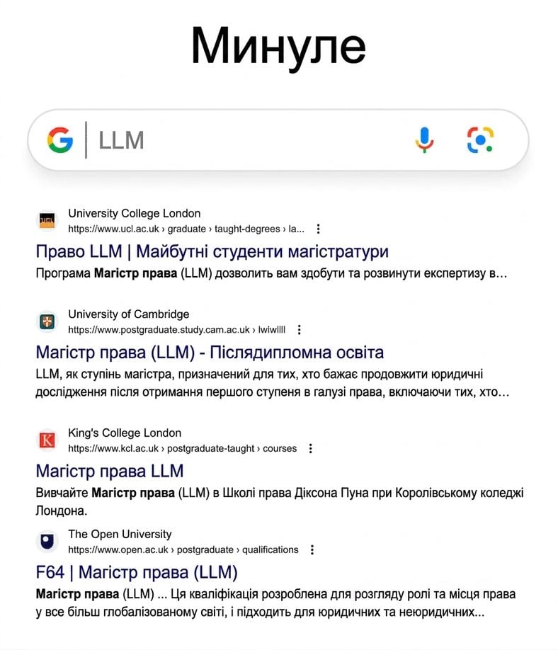 Результати пошуку Google про LLM у минулому
