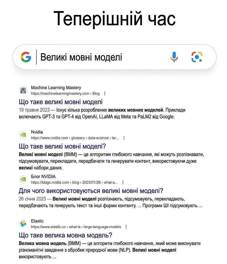 Результати пошуку Google про LLM тепер