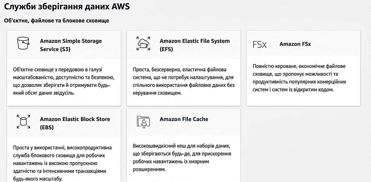 Сервіси зберігання AWS: S3, EFS, FSx, EBS, File Cache
