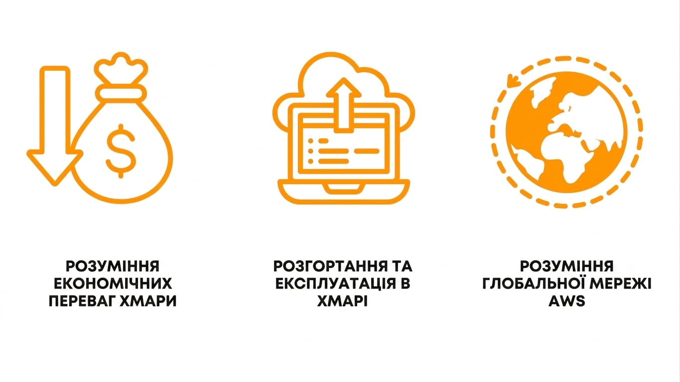 Зображення, що ілюструє зміст розділу