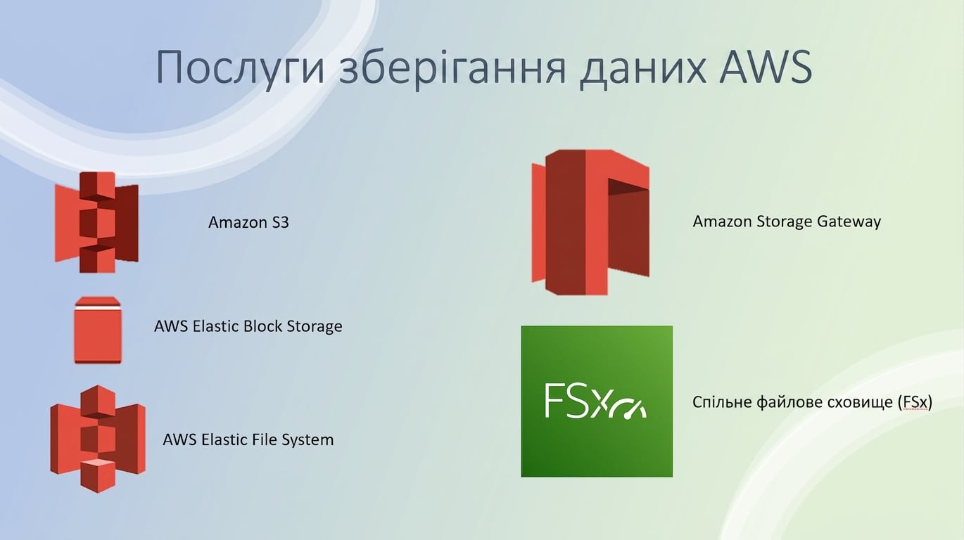 Зображення інших сервісів зберігання AWS