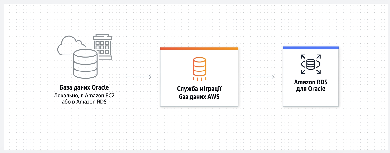 AWS_DMS.png