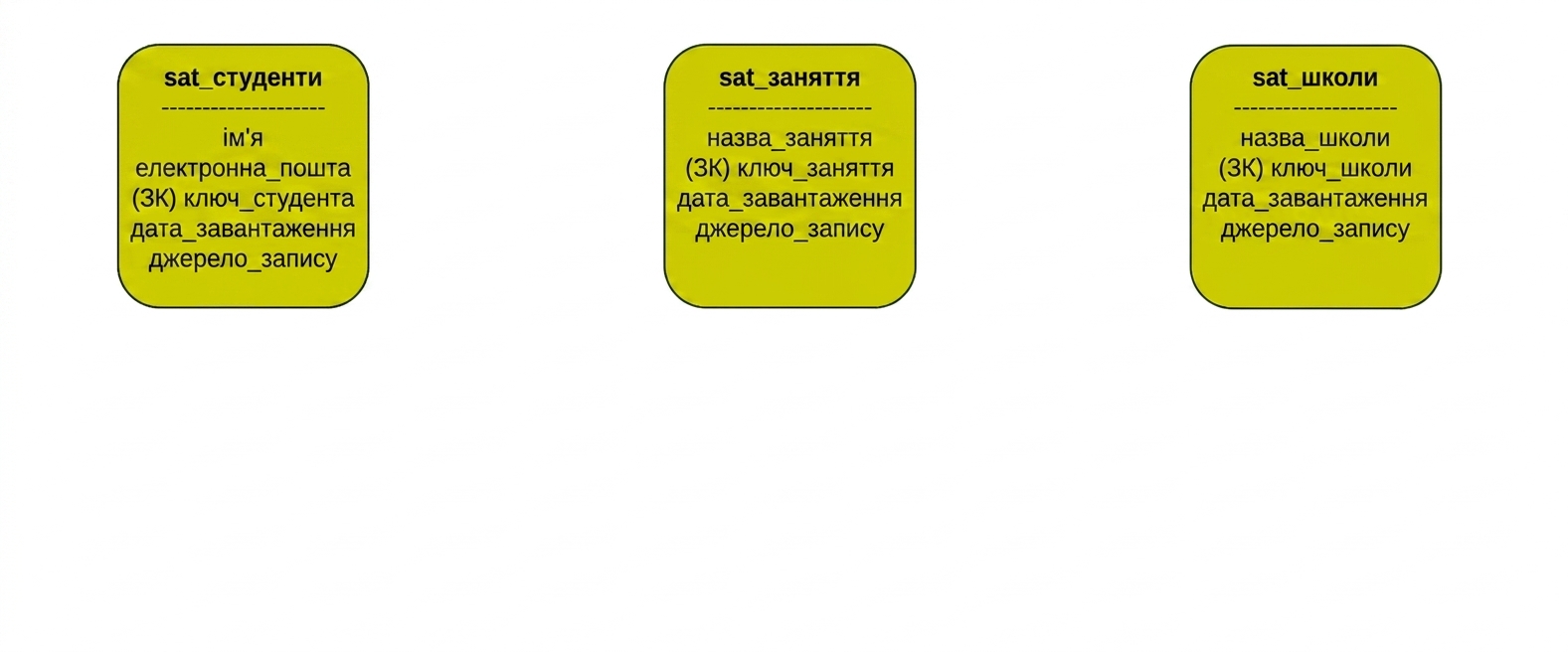 Супутники Data Vault для коледжу